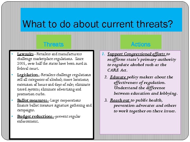 What to do about current threats? Threats Lawsuits--Retailers and manufacturers challenge marketplace regulations. Since