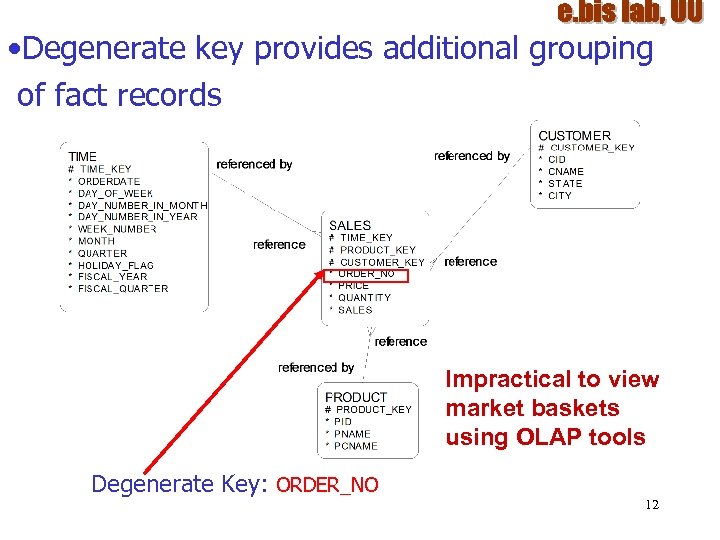  • Degenerate key provides additional grouping of fact records Impractical to view market