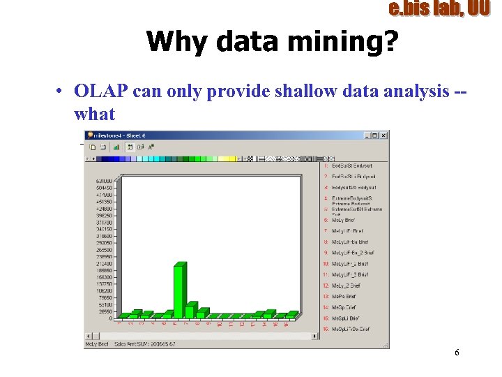 Why data mining? • OLAP can only provide shallow data analysis -what – Ex: