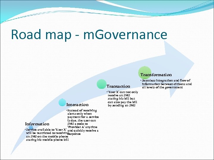 Road map - m. Governance Transformation Transaction Interaction • Instead of receiving alerts only