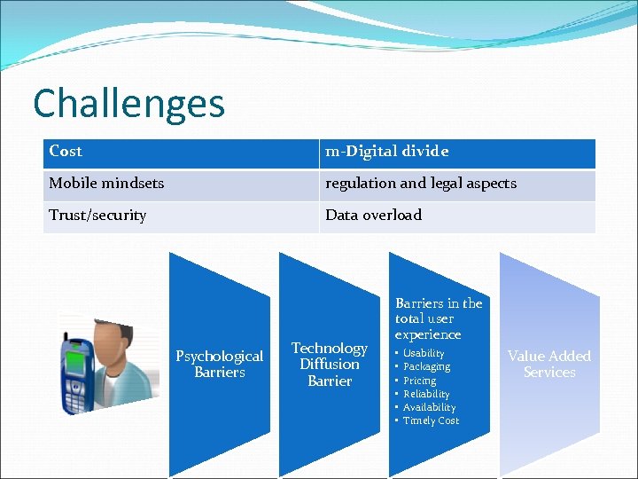 Challenges Cost m-Digital divide Mobile mindsets regulation and legal aspects Trust/security Data overload Psychological