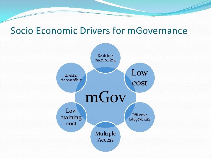Socio Economic Drivers for m. Governance Realtime monitoring Greater Accesebility m. Gov Low training