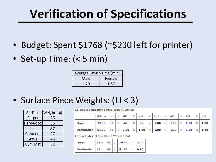 Verification of Specifications • Budget: Spent $1768 (~$230 left for printer) • Set-up Time: