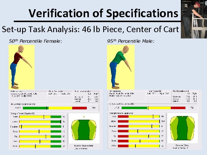 Verification of Specifications Set-up Task Analysis: 46 lb Piece, Center of Cart 50 th