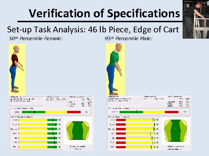 Verification of Specifications Set-up Task Analysis: 46 lb Piece, Edge of Cart 50 th