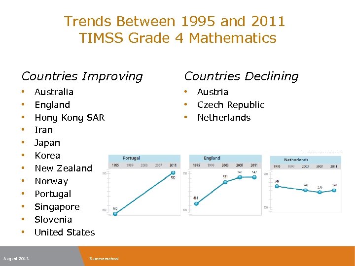 Trends Between 1995 and 2011 TIMSS Grade 4 Mathematics Countries Improving Countries Declining •