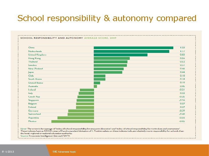 School responsibility & autonomy compared 8 -1 -2013 SEC Advanced topic 