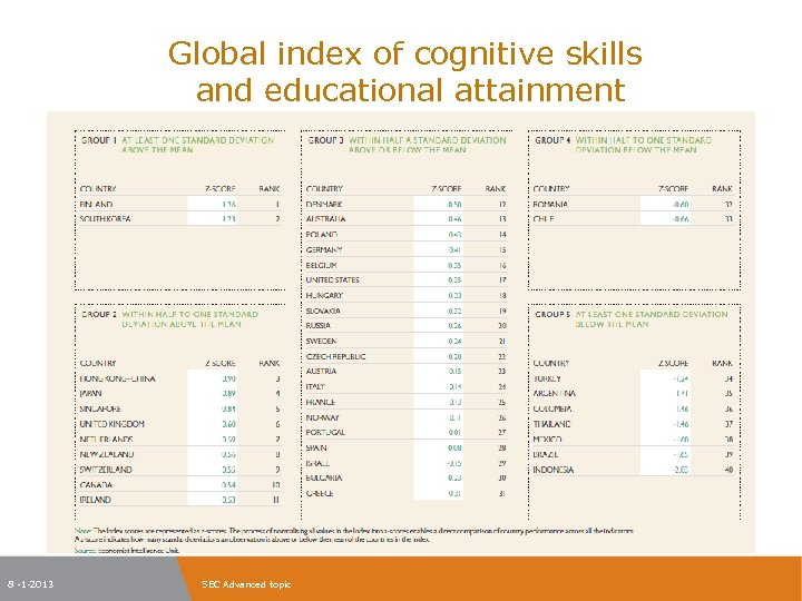 Global index of cognitive skills and educational attainment 8 -1 -2013 SEC Advanced topic