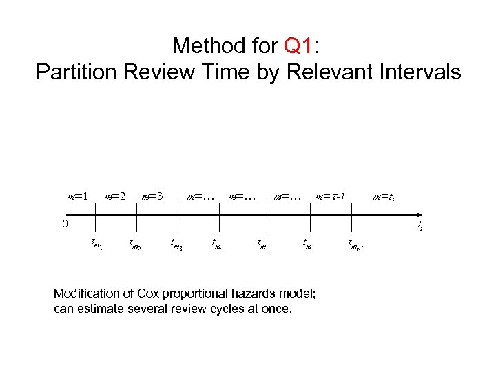 Method for Q 1: Partition Review Time by Relevant Intervals m=1 m=2 m=3 m=…