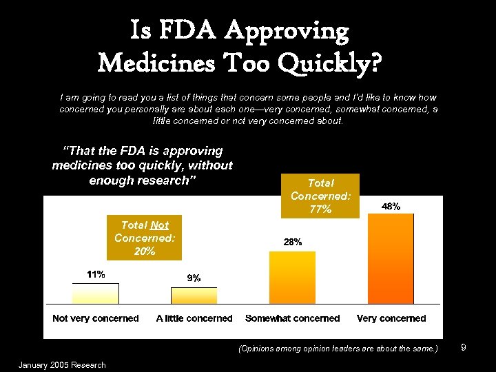 Is FDA Approving Medicines Too Quickly? I am going to read you a list