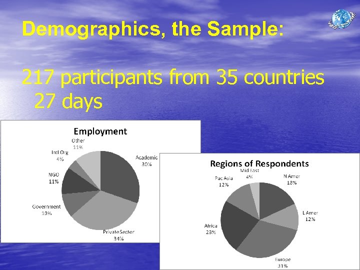 Demographics, the Sample: 217 participants from 35 countries 27 days 