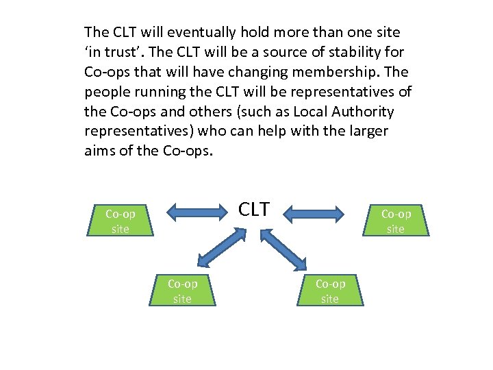 The CLT will eventually hold more than one site ‘in trust’. The CLT will