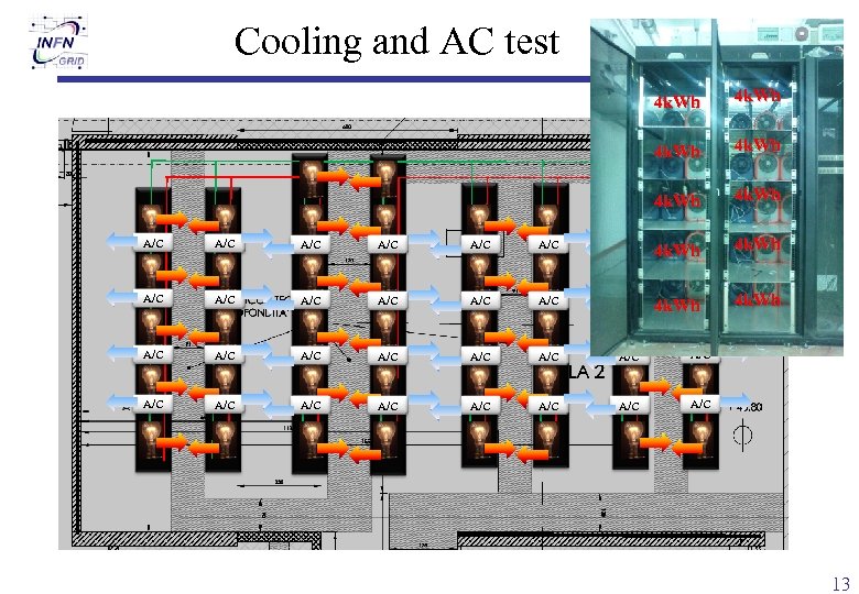 Cooling and AC test 4 k. Wh 4 k. Wh A/C A/C A/C A/C