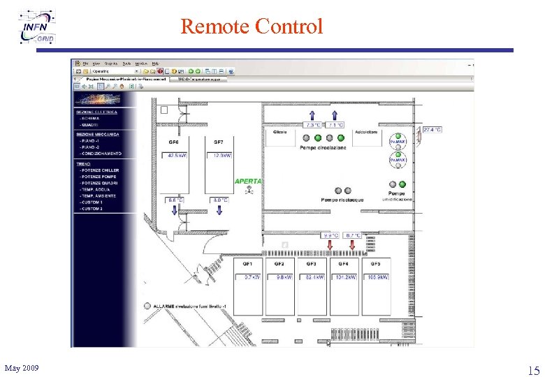 Remote Control May 2009 15 