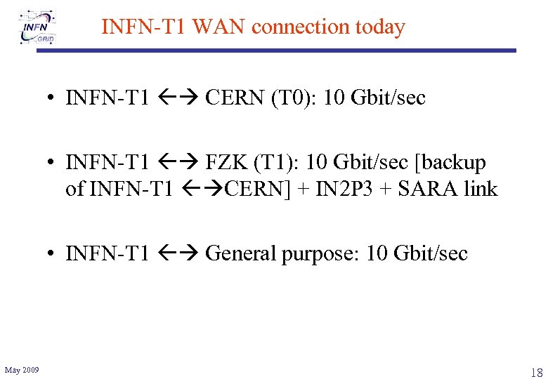 INFN-T 1 WAN connection today • INFN-T 1 CERN (T 0): 10 Gbit/sec •