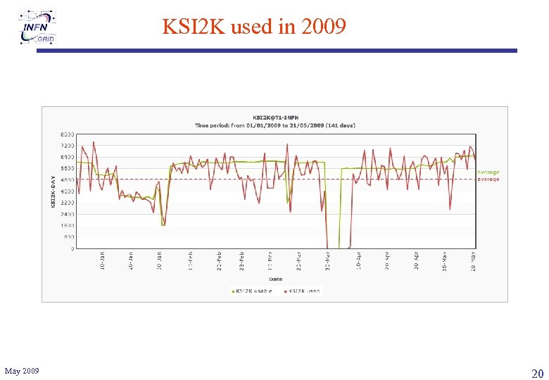 KSI 2 K used in 2009 May 2009 20 