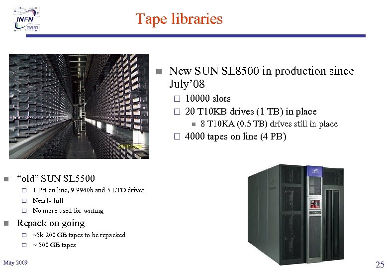 Tape libraries n New SUN SL 8500 in production since July’ 08 10000 slots