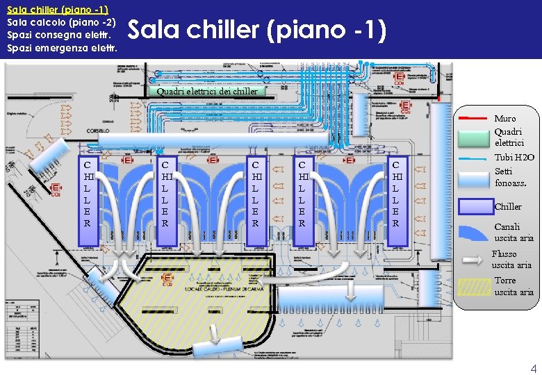 Sala chiller (piano -1) Sala calcolo (piano -2) Spazi consegna elettr. Spazi emergenza elettr.