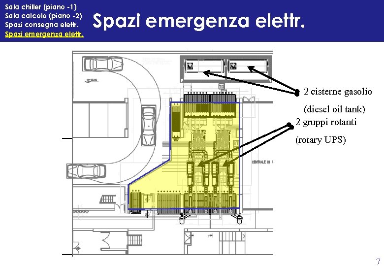 Sala chiller (piano -1) Sala calcolo (piano -2) Spazi consegna elettr. Spazi emergenza elettr.