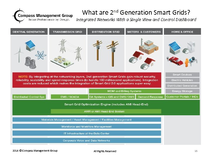 What are 2 nd Generation Smart Grids? Integrated Networks With a Single View and