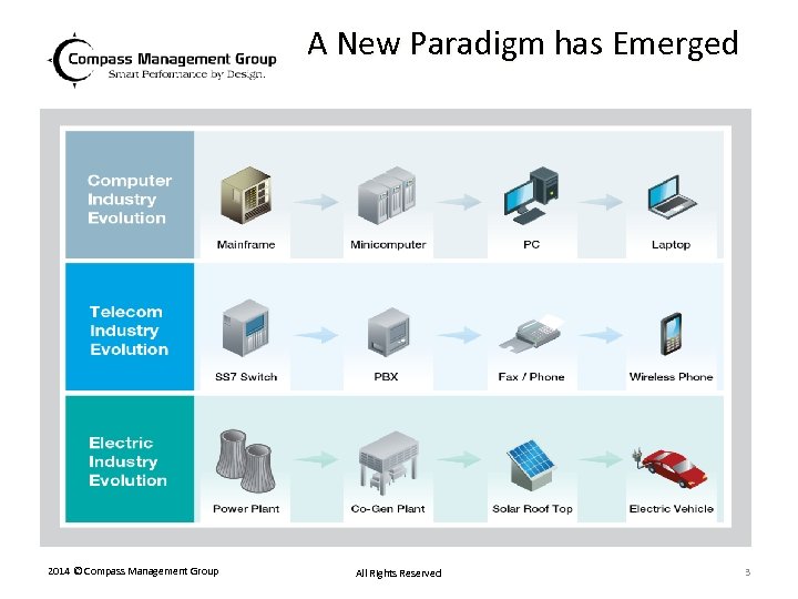 A New Paradigm has Emerged 2014 © Compass Management Group All Rights Reserved 3