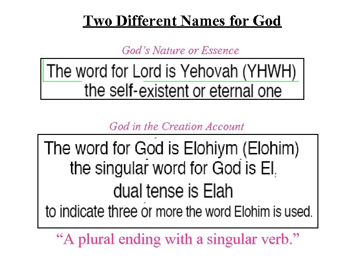 Two Different Names for God’s Nature or Essence God in the Creation Account “A