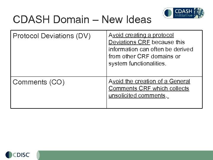 CDASH Domain – New Ideas Protocol Deviations (DV) Avoid creating a protocol Deviations CRF