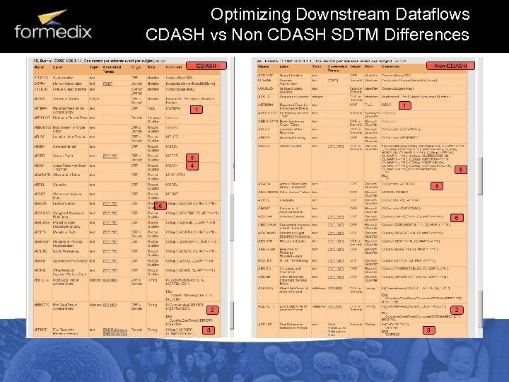 Optimizing Downstream Dataflows CDASH vs Non CDASH SDTM Differences CDASH Non-CDASH 1 1 5