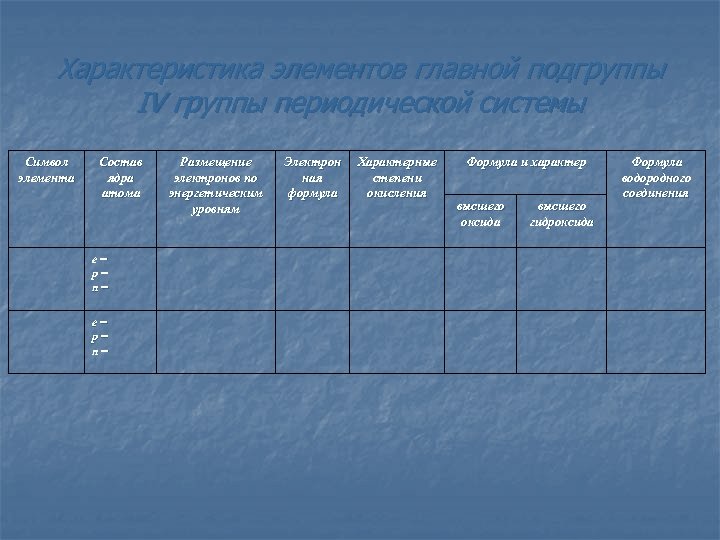 Элементы главной подгруппы 4