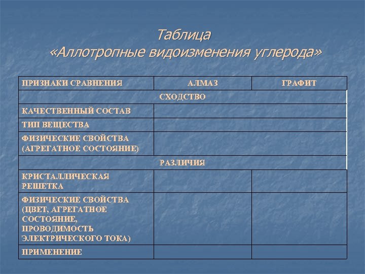 Для каких целей применяют аллотропные модификации углерода разработайте проект