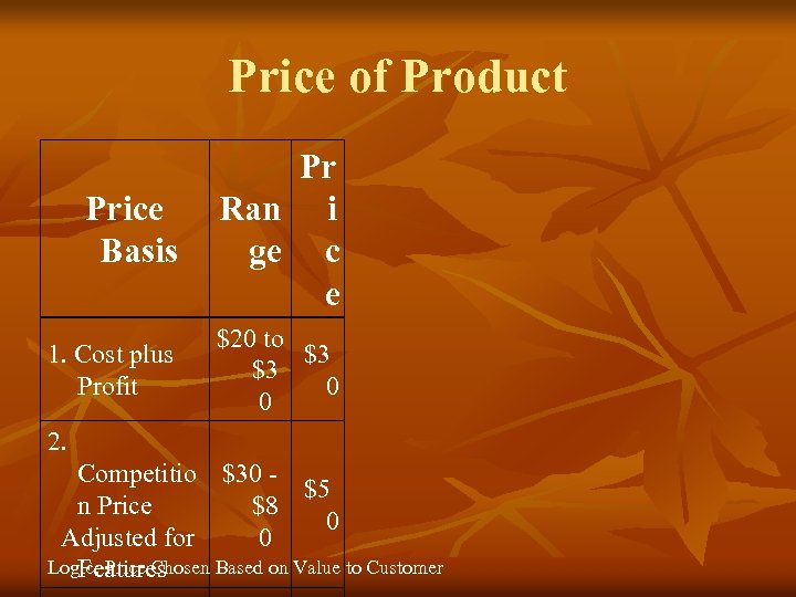 Price of Product Price Basis Pr Ran i ge c e 1. Cost plus