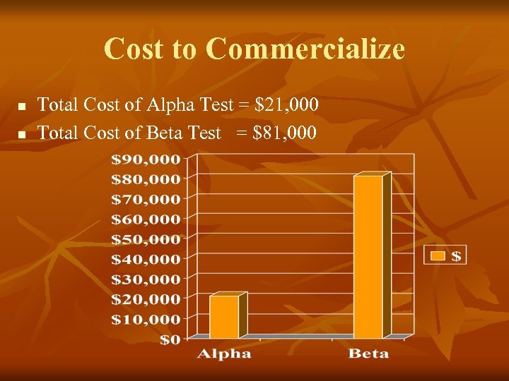 Cost to Commercialize n n Total Cost of Alpha Test = $21, 000 Total