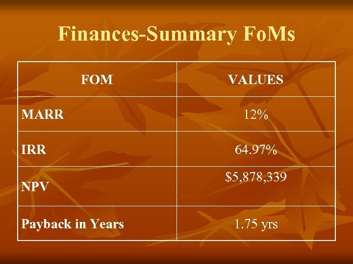 Finances-Summary Fo. Ms FOM MARR IRR NPV Payback in Years VALUES 12% 64. 97%