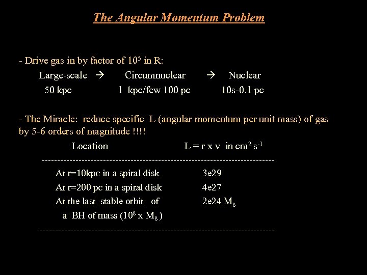 The Angular Momentum Problem - Drive gas in by factor of 105 in R: