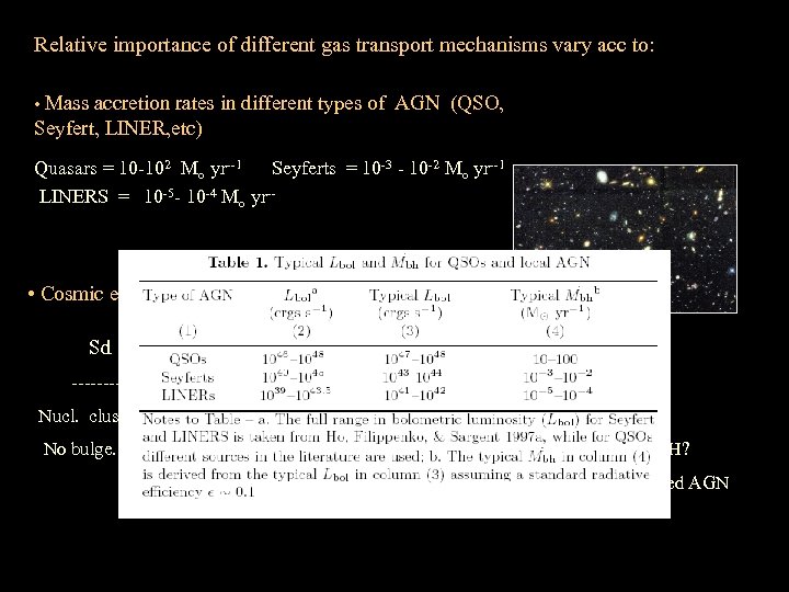 Relative importance of different gas transport mechanisms vary acc to: • Mass accretion rates