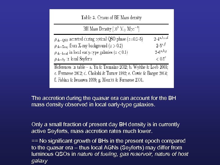 The accretion during the quasar era can account for the BH mass density observed