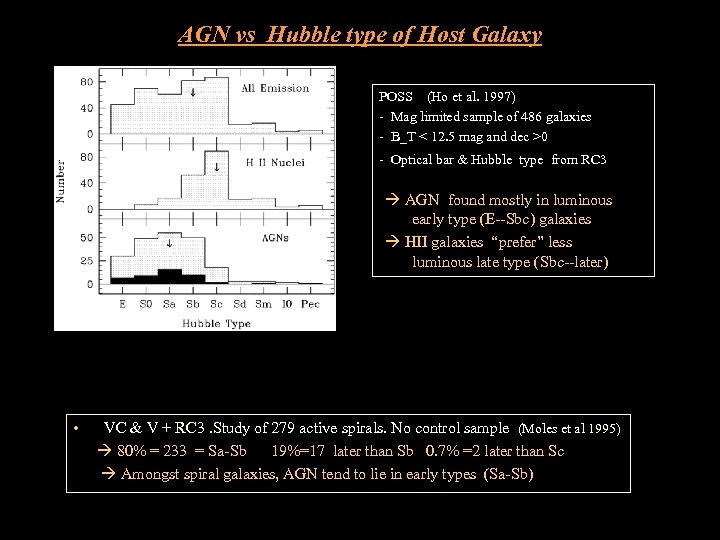 AGN vs Hubble type of Host Galaxy POSS (Ho et al. 1997) - Mag