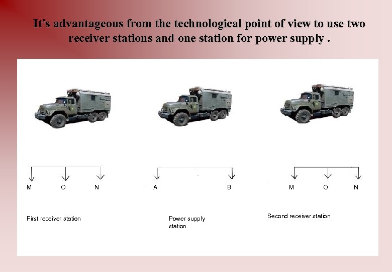 It's advantageous from the technological point of view to use two receiver stations and