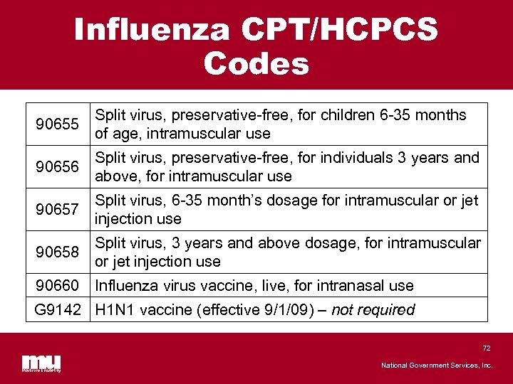 Influenza CPT/HCPCS Codes 90655 Split virus, preservative-free, for children 6 -35 months of age,