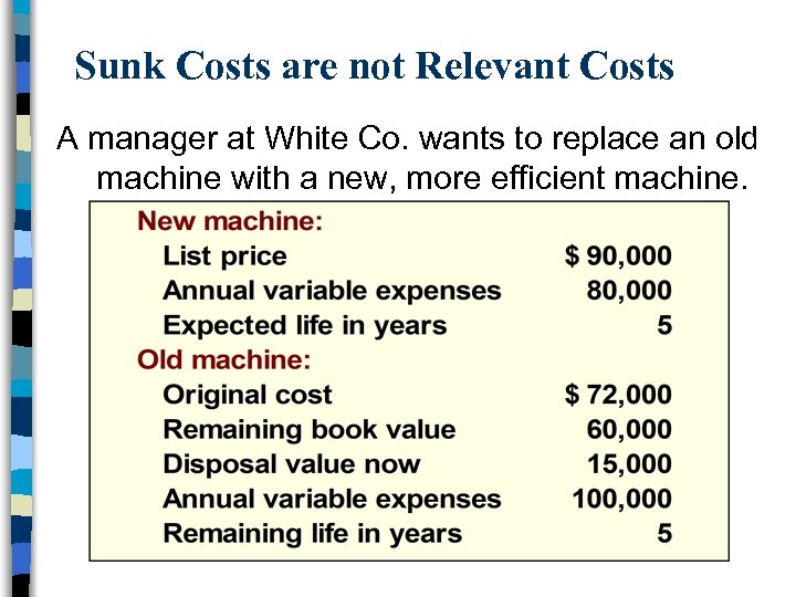 Sunk Costs are not Relevant Costs A manager at White Co. wants to replace