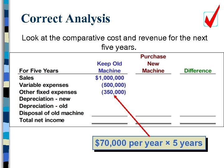 Correct Analysis Look at the comparative cost and revenue for the next five years.