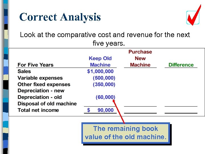 Correct Analysis Look at the comparative cost and revenue for the next five years.