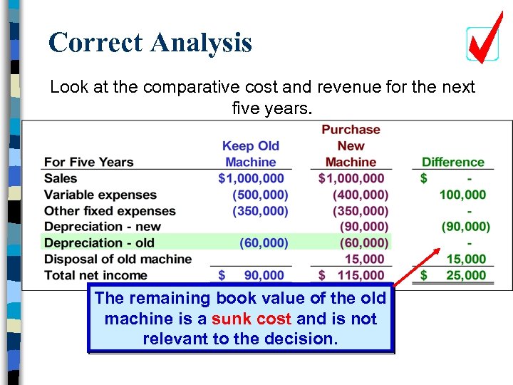 Correct Analysis Look at the comparative cost and revenue for the next five years.