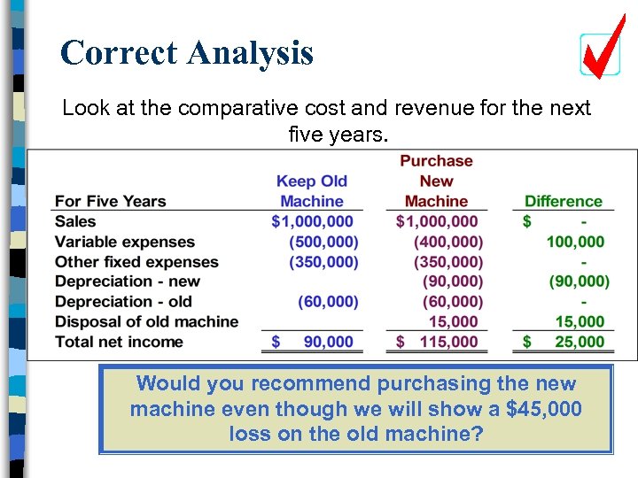 Correct Analysis Look at the comparative cost and revenue for the next five years.