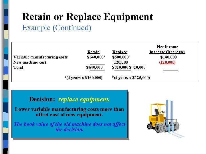 Retain or Replace Equipment Example (Continued) Variable manufacturing costs New machine cost Total a