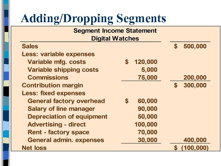 Adding/Dropping Segments 