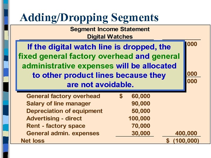 Adding/Dropping Segments If the digital watch line is dropped, the fixed general factory overhead