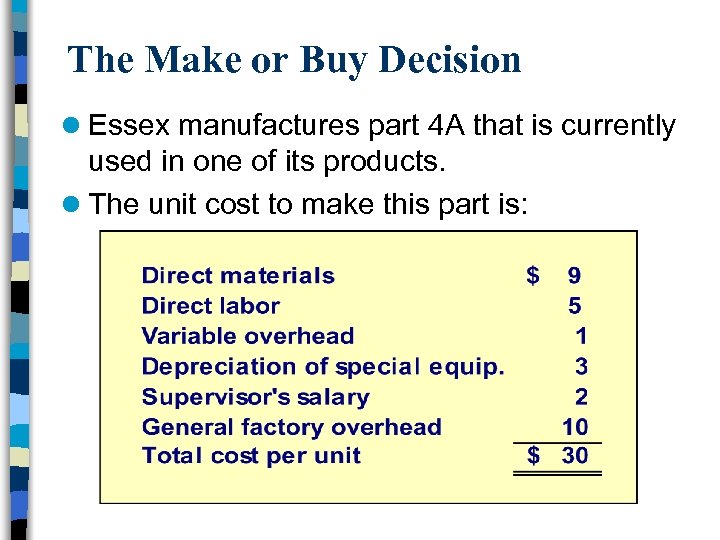 The Make or Buy Decision l Essex manufactures part 4 A that is currently