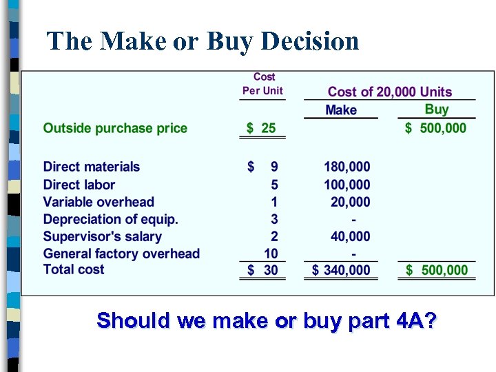 The Make or Buy Decision Should we make or buy part 4 A? 