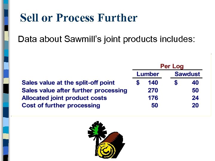 Sell or Process Further Data about Sawmill’s joint products includes: 